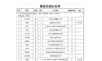 长沙市足球协会U10、U11精英训练营入选名单
